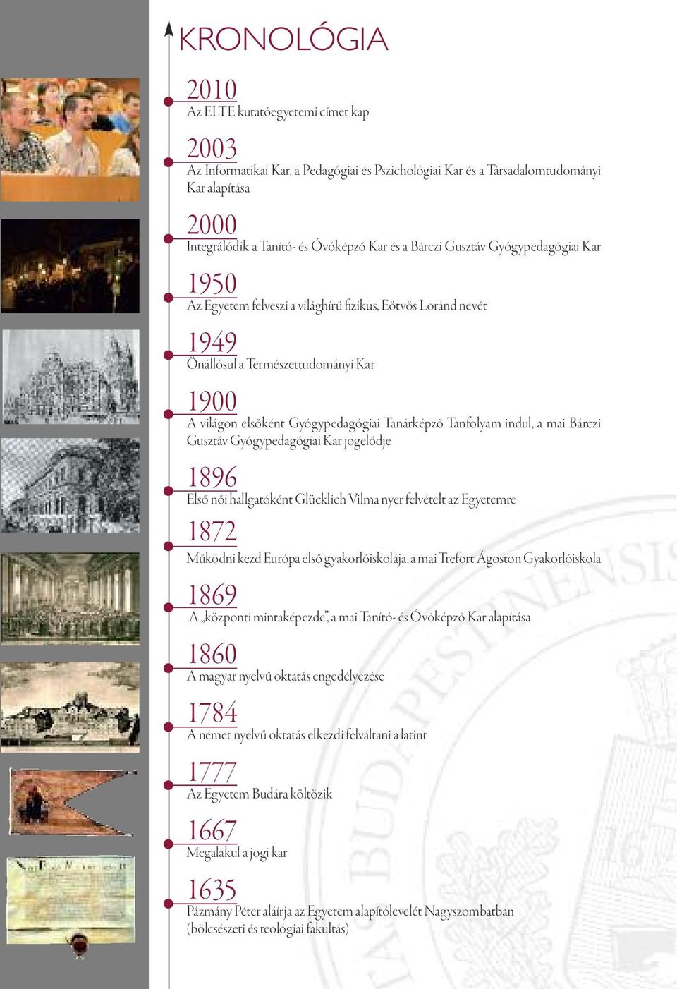 Tanfolyam indul, a mai Bárczi Gusztáv Gyógypedagógiai Kar jogelődje 1896 Első női hallgatóként Glücklich Vilma nyer felvételt az Egyetemre 1872 Működni kezd Európa első gyakorlóiskolája, a mai