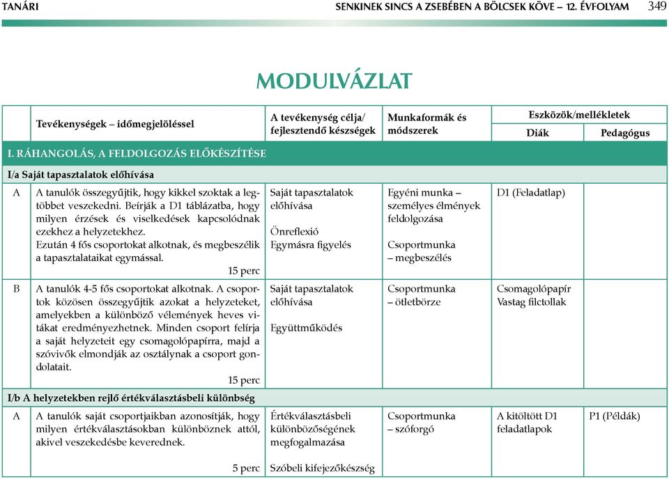 eírják a D1 táblázatba, hogy milyen érzések és viselkedések kapcsolódnak ezekhez a helyzetekhez. Ezután 4 fős csoportokat alkotnak, és megbeszélik a tapasztalataikat egymással.