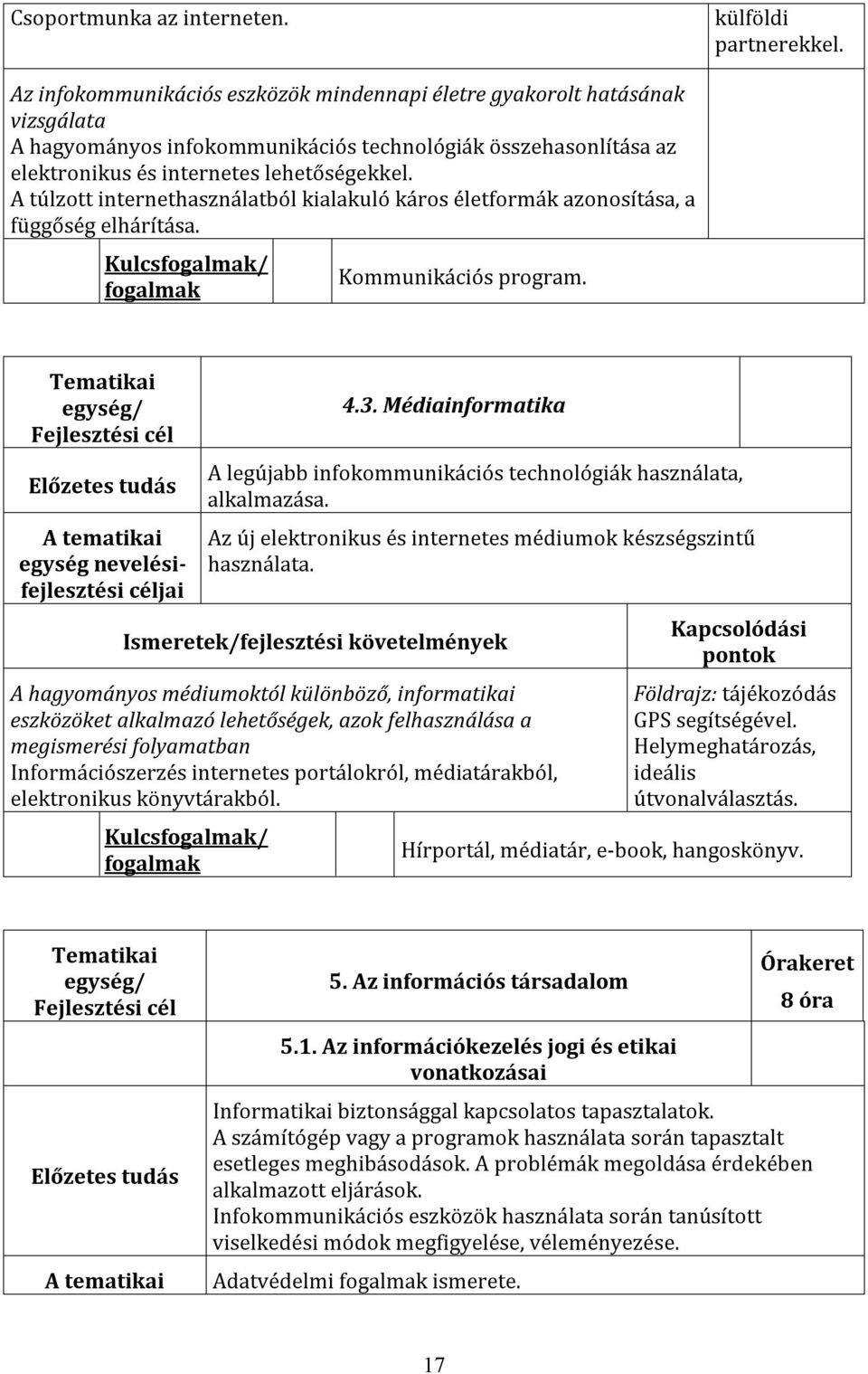 A túlzott internethasználatból kialakuló káros életformák azonosítása, a függőség elhárítása. Kulcsfogalmak/ fogalmak Kommunikációs program.