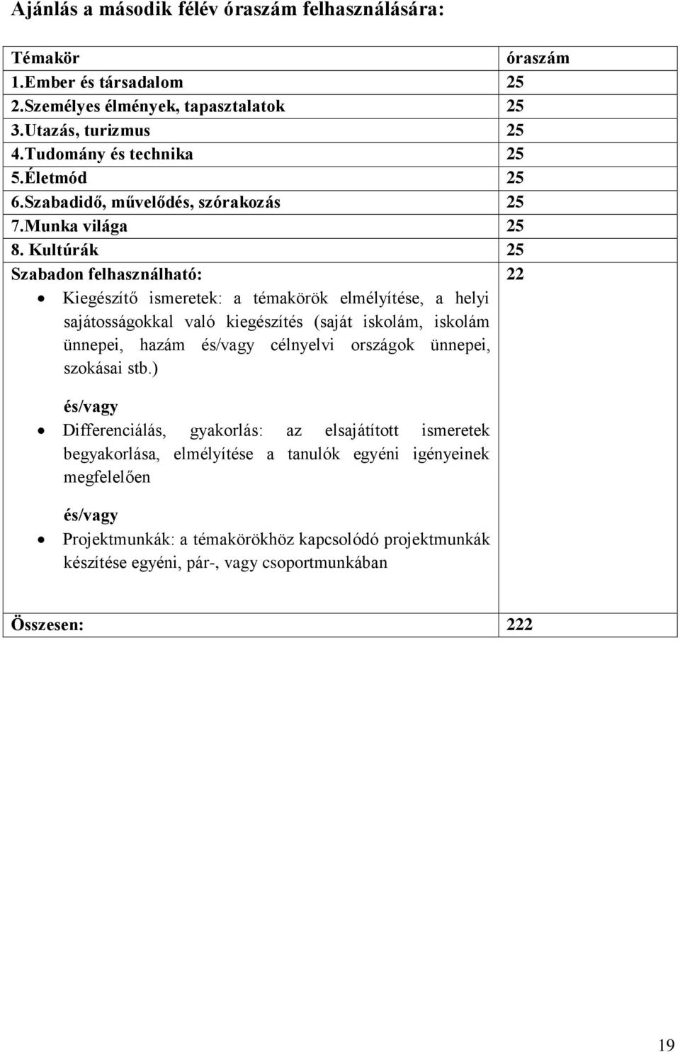 Kultúrák 25 Szabadon felhasználható: 22 Kiegészítő ismeretek: a témakörök elmélyítése, a helyi sajátosságokkal való kiegészítés (saját iskolám, iskolám ünnepei, hazám és/vagy