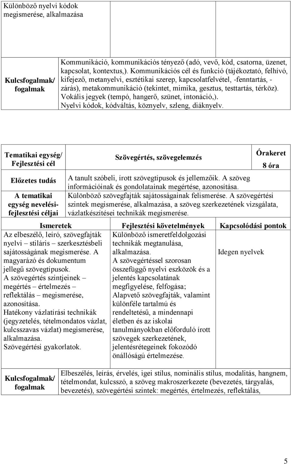 Vokális jegyek (tempó, hangerő, szünet, intonáció,). Nyelvi kódok, kódváltás, köznyelv, szleng, diáknyelv.