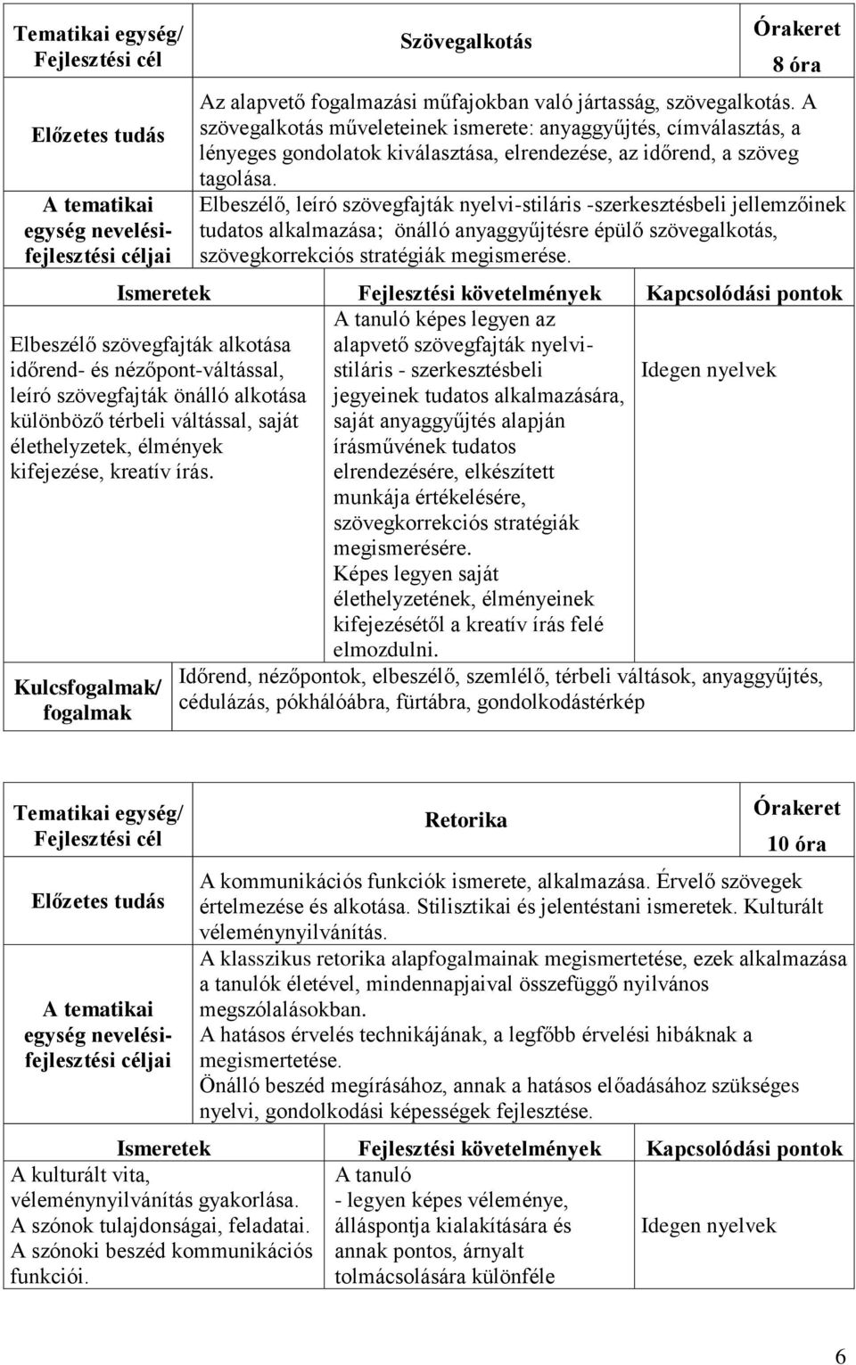 Elbeszélő, leíró szövegfajták nyelvi-stiláris -szerkesztésbeli jellemzőinek tudatos alkalmazása; önálló anyaggyűjtésre épülő szövegalkotás, szövegkorrekciós stratégiák megismerése.