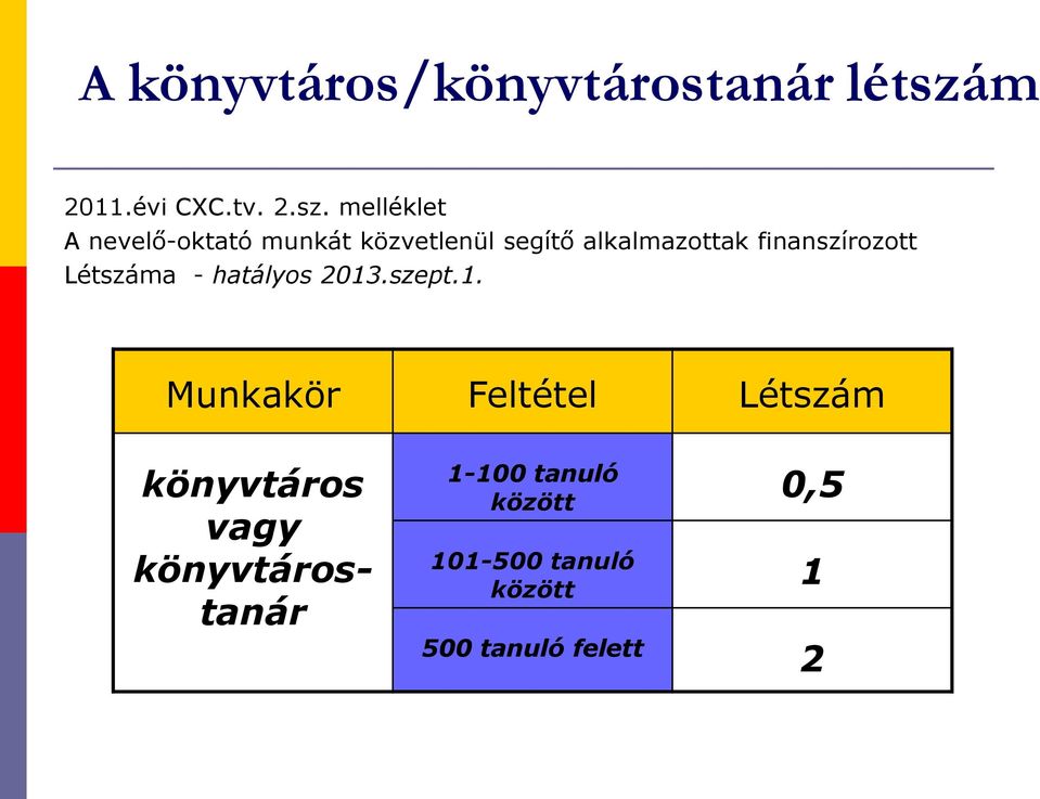 melléklet A nevelő-oktató munkát közvetlenül segítő alkalmazottak