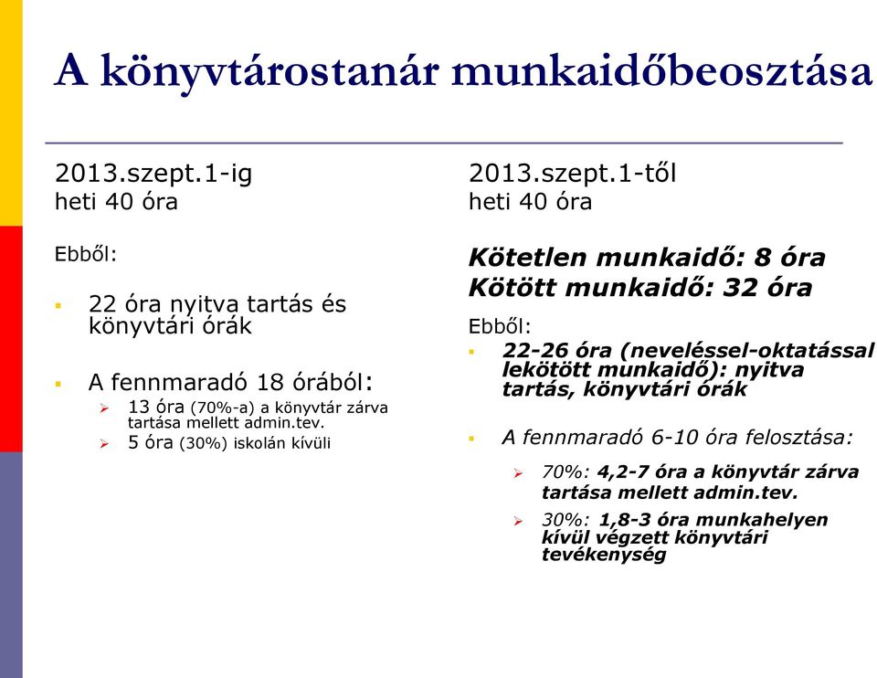 admin.tev. 5 óra (30%) iskolán kívüli 2013.szept.