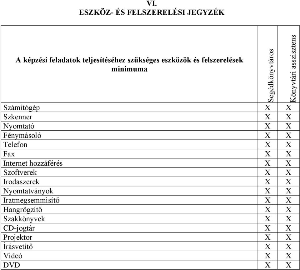 Internet hozzáférés X X Szoftverek X X Irodaszerek X X Nyomtatványok X X Iratmegsemmisítő X X