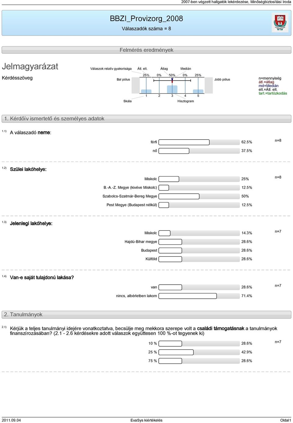 1) A válaszadó neme: férfi 62.5% nő 37.5% 1.2) Szülei lakóhelye: Miskolc 25% B.-A.-Z. Megye (kivéve Miskolc) 12.5% Szabolcs-Szatmár-Bereg Megye 5 Pest Megye (Budapest nélkül) 12.5% 1.3) Jelenlegi lakóhelye: Miskolc 14.