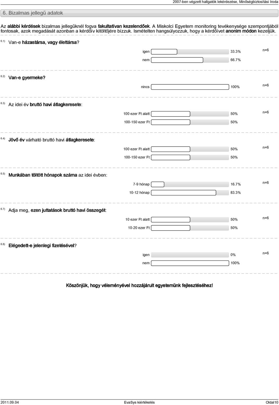 1) Van-e házastársa, vagy élettársa? igen 33.3% nem 66.7% 6.2) Van-e gyermeke? nincs 10 6.3) Az idei év bruttó havi átlagkeresete: 100 ezer Ft alatt 5 100-150 ezer Ft 5 6.