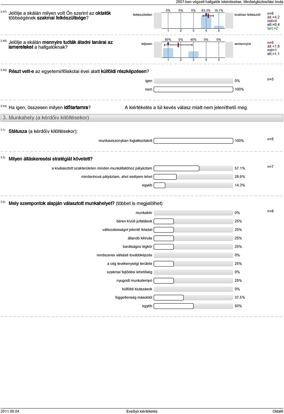 50) Részt vett-e az egyetemi/főiskolai évei alatt külföldi részképzésen? igen nem 10 2.54) Ha igen, összesen milyen időtartamra? 3. Munkahely (a kérdőív kitöltésekor) 3.