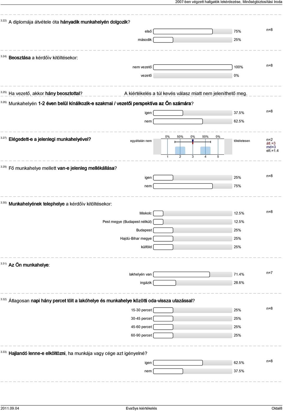 igen 25% nem 75% 3.30) Munkahelyének telephelye a kérdőív kitöltésekor: Miskolc 12.5% Pest megye (Budapest nélkül) 12.5% Budapest 25% Hajdú-Bihar megye 25% külföld 25% 3.