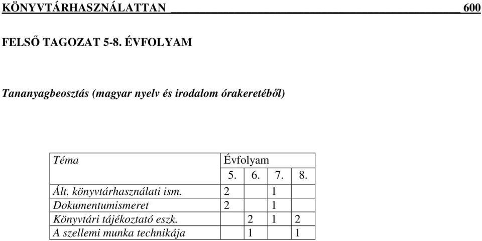 órakeretéből) Téma Évfolyam 5. 6. 7. 8. Ált.