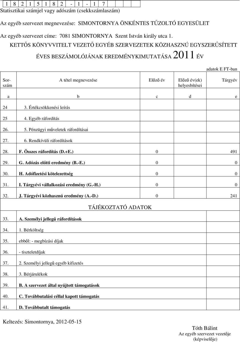 KETTŐS KÖNYVVITELT VEZETŐ EGYÉB SZERVEZETEK KÖZHASZNÚ EGYSZERŰSÍTETT ÉVES BESZÁMOLÓJÁNAK EREDMÉNYKIMUTATÁSA 2011 ÉV adatok E FT-ban Sorszám A tétel megnevezése Előző év Előző év(ek) helyesbítései