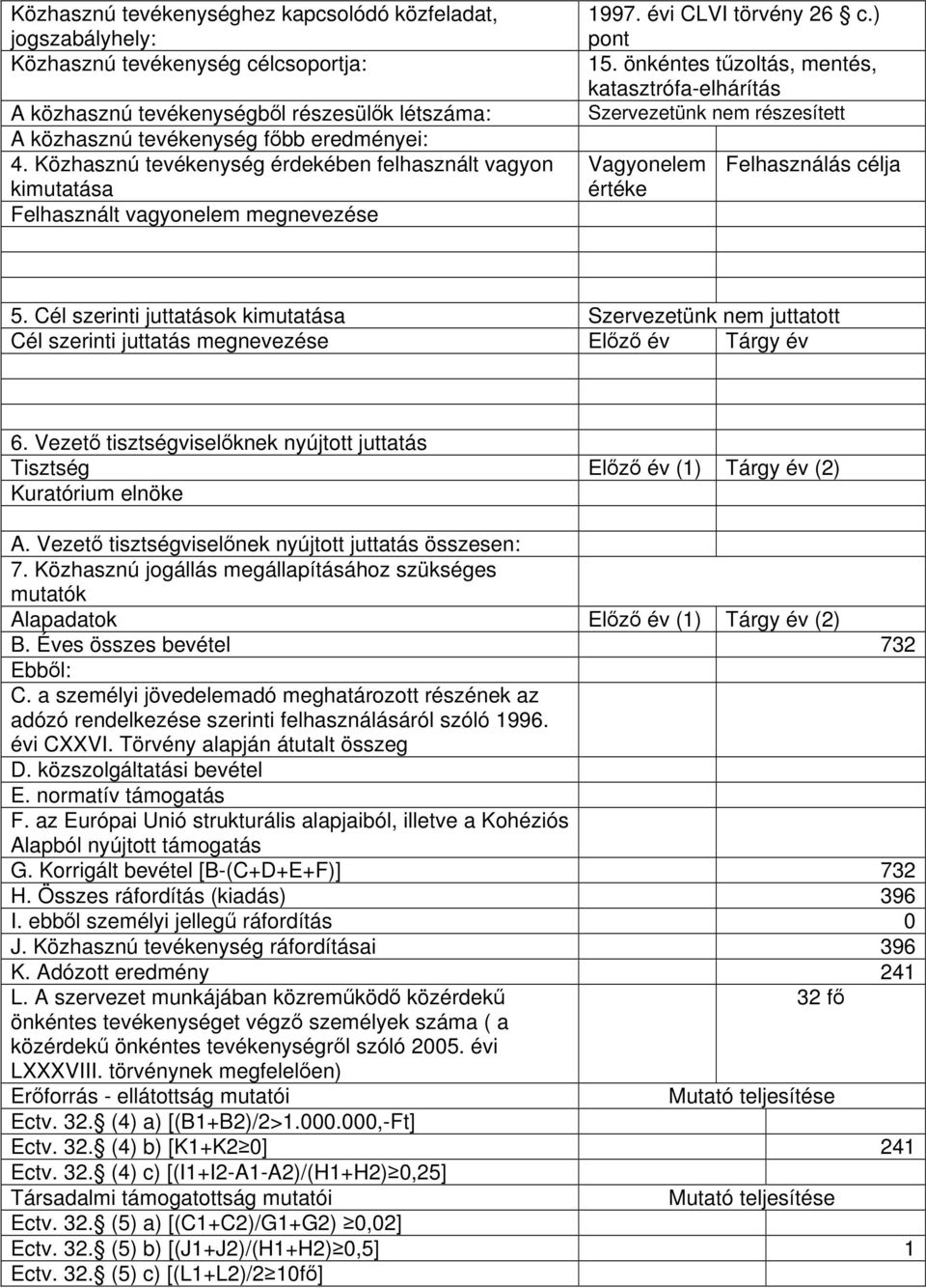 önkéntes tűzoltás, mentés, katasztrófa-elhárítás Szervezetünk nem részesített Vagyonelem értéke Felhasználás célja 5.