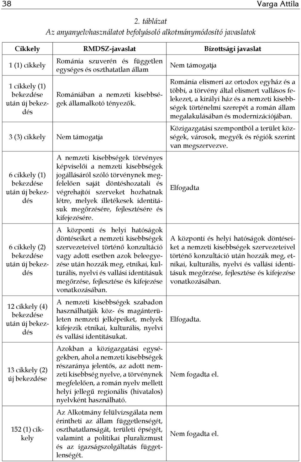 független egységes és oszthatatlan állam Romániában a nemzeti kisebbségek államalkotó tényezők.