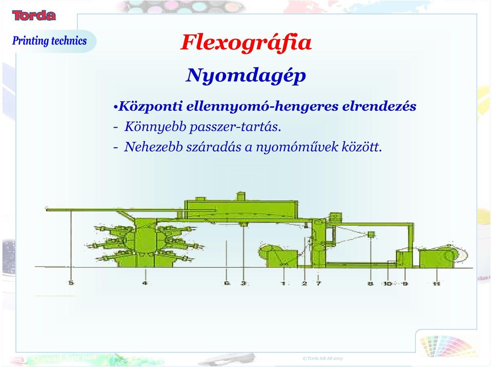 Könnyebb passzer-tartás.