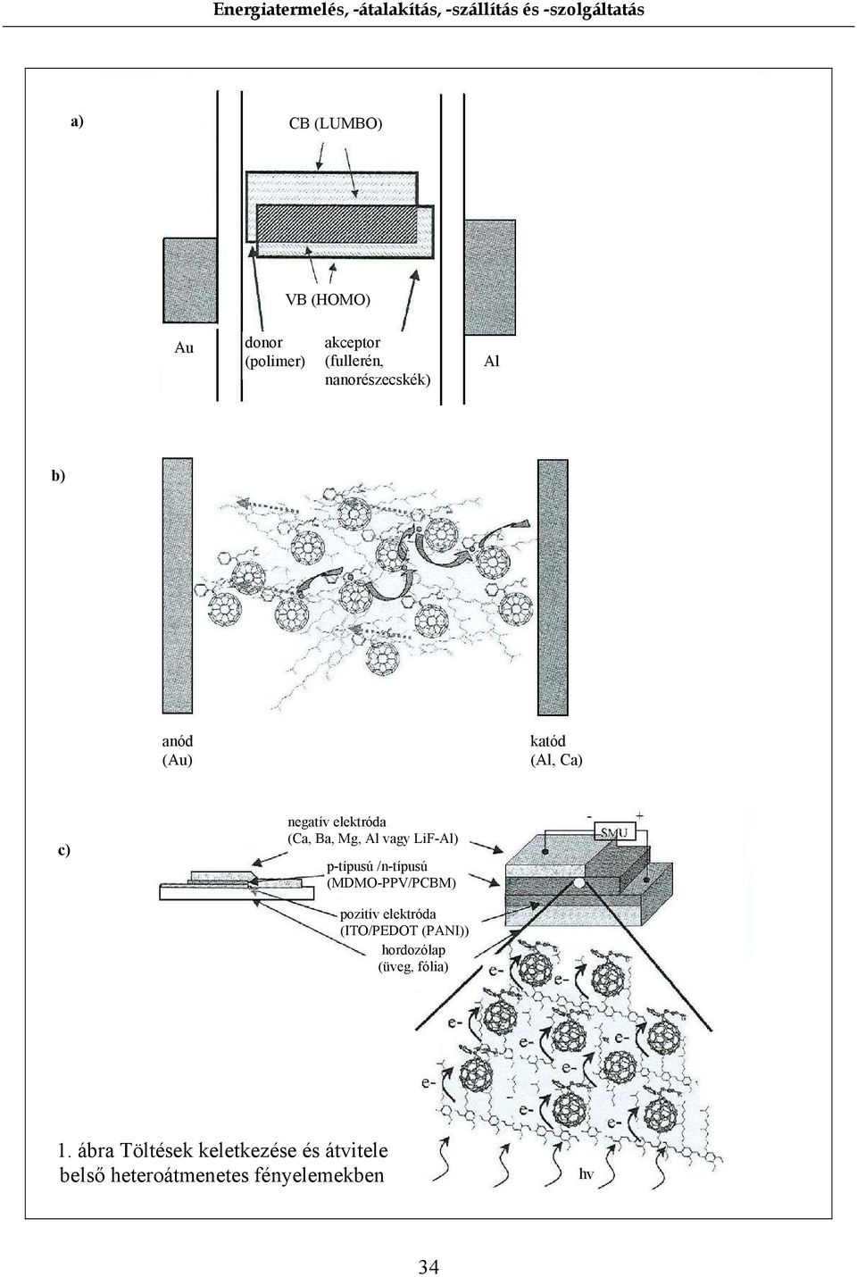 /n-típusú (MDMO-PPV/PCBM) pozitív elektróda (ITO/PEDOT (PANI)) hordozólap (üveg,