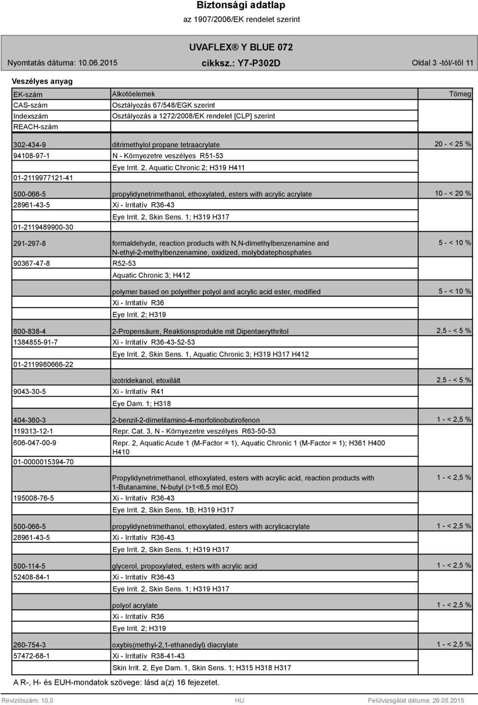2, Aquatic Chronic 2; H31 H411 500-066-5 propylidynetrimethanol, ethoxylated, esters with acrylic acrylate 10 - < 20 % 2861-43-5 01-2114800-30 Xi - Irritatív R36-43 Eye Irrit. 2, Skin Sens.
