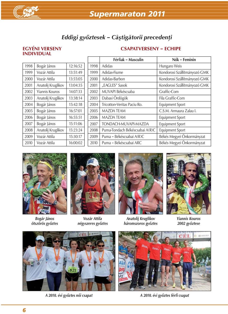2009 Vozár Attila 15:30:17 2010 Vozár Attila 16:00:02 CSAPATVERSENY ECHIPE Férfiak Masculin 1998 Adidas Hungaro Weis Nők Feminin 1999 Adidas-Fiume Kondorosi Szállítmányozó GMK 2000 Adidas-Barbon