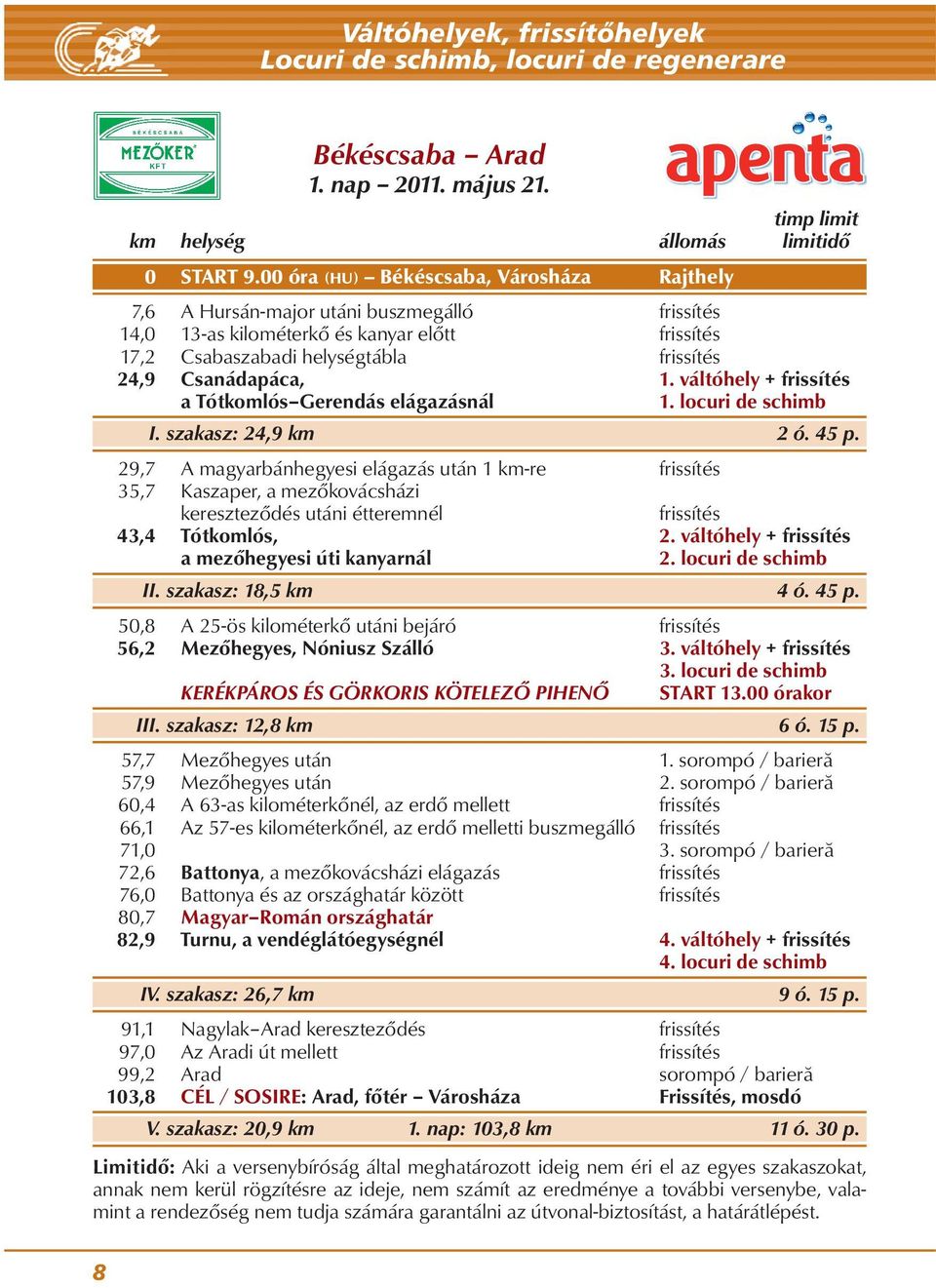 Csanádapáca, 1. váltóhely + frissítés a Tótkomlós Gerendás elágazásnál 1. locuri de schimb I. sza kasz: 24,9 km 2 ó. 45 p.