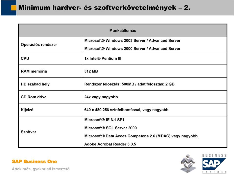 Server 1x Intel Pentium III RAM memória 512 MB HD szabad hely Rendszer felosztás: 500MB / adat felosztás: 2 GB CD Rom drive