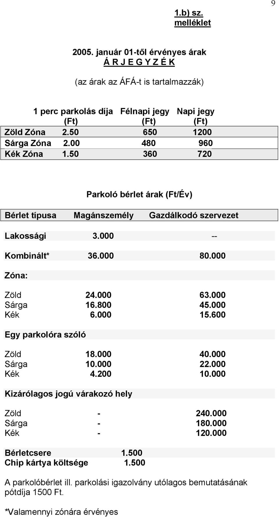 000 Zóna: Zöld 24.000 63.000 Sárga 16.800 45.000 Kék 6.000 15.600 Egy parkolóra szóló Zöld 18.000 40.000 Sárga 10.000 22.000 Kék 4.200 10.