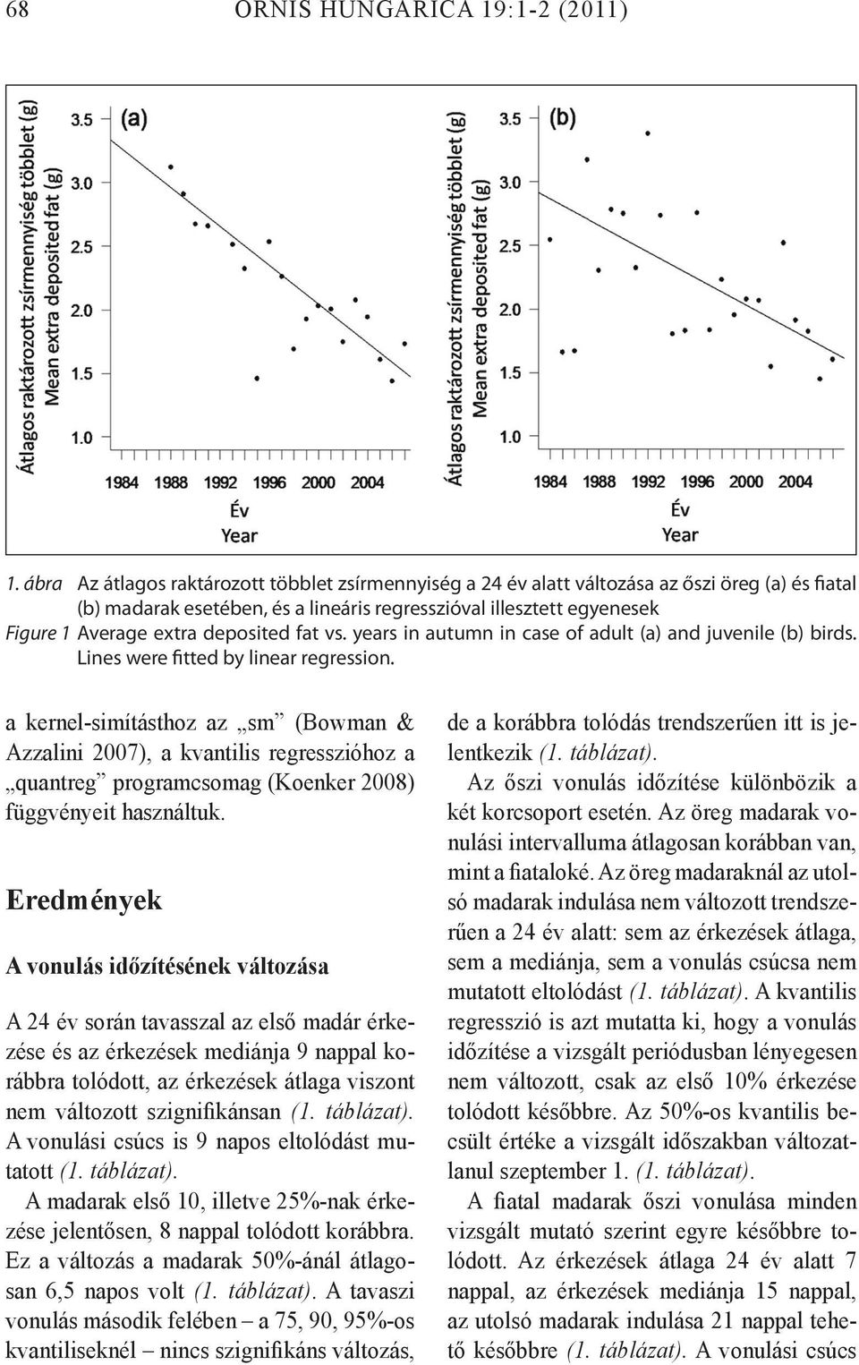 deposited fat vs. years in autumn in case of adult (a) and juvenile (b) birds. Lines were fitted by linear regression.