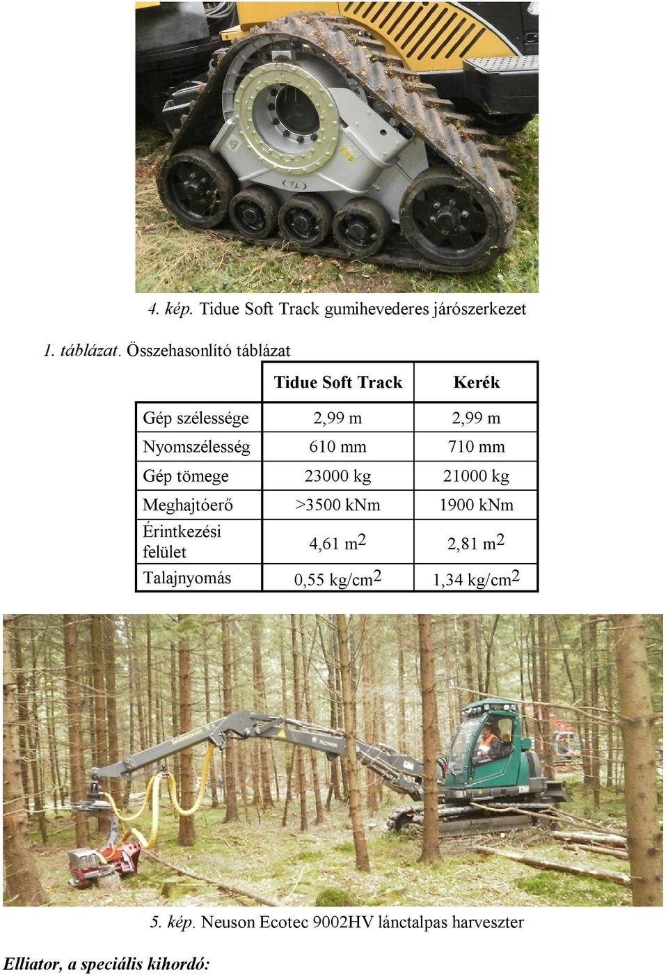 710 mm Gép tömege 23000 kg 21000 kg Meghajtóerő >3500 knm 1900 knm Érintkezési felület 4,61 m 2