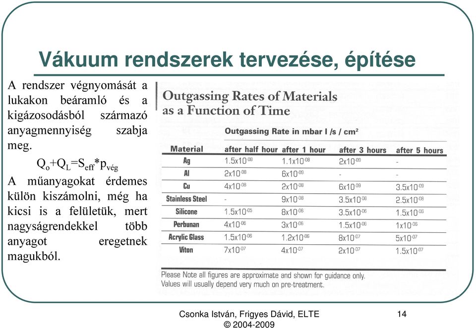 Q o +Q L =S eff *p vég A műanyagokat érdemes külön
