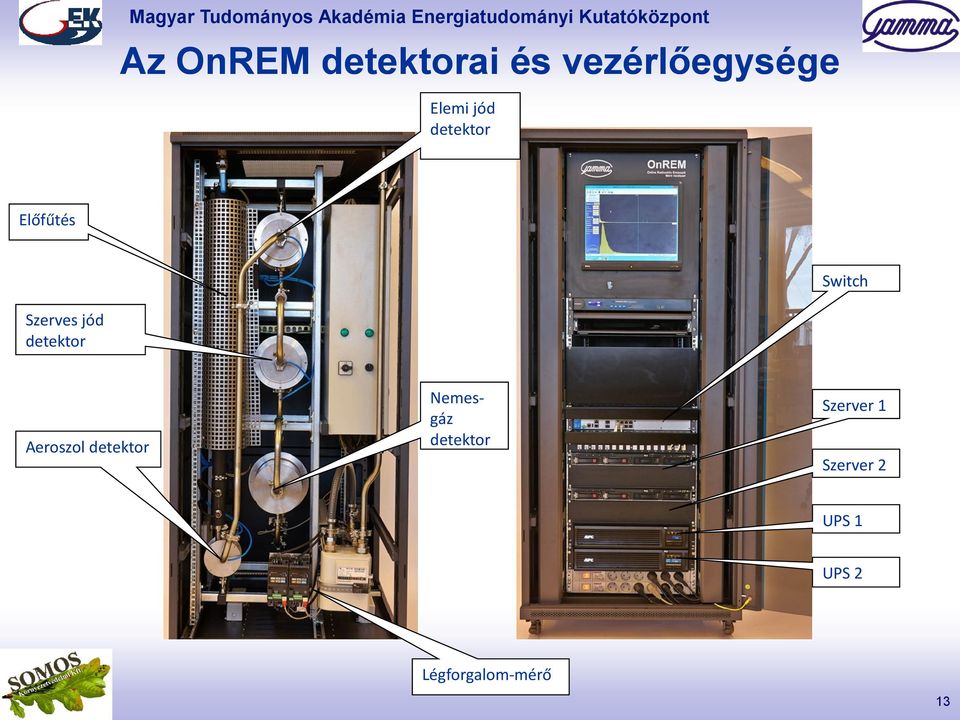 detektor Aeroszol detektor Nemesgáz detektor