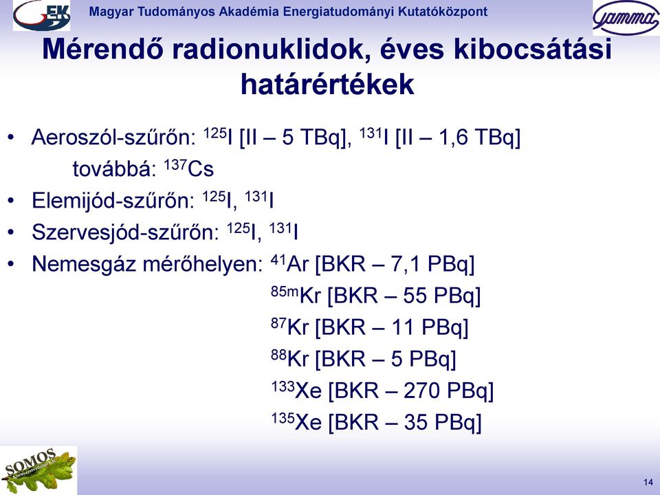 Szervesód-szűrőn: 125 I, 131 I Nemesgáz mérőhelyen: 41 Ar [BKR 7,1 PBq] 85m Kr