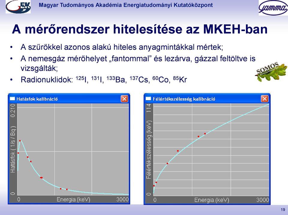 fantommal és lezárva, gázzal feltöltve is vizsgálták;