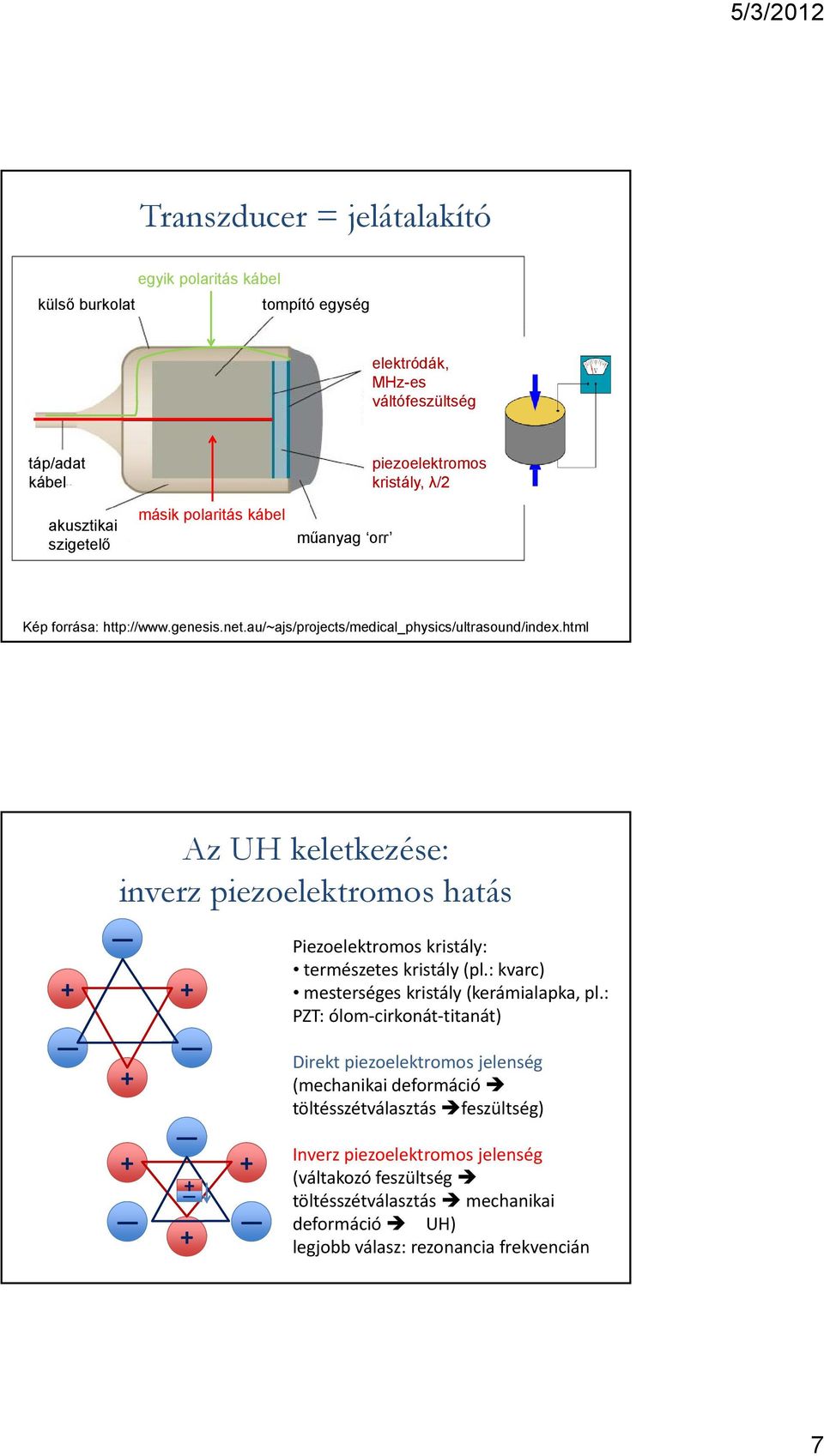 html + Az UH keletkezése: inverz piezoelektromos hatás + + Piezoelektromos kristály: természetes kristály (pl.: kvarc) mesterséges kristály (kerámialapka, pl.