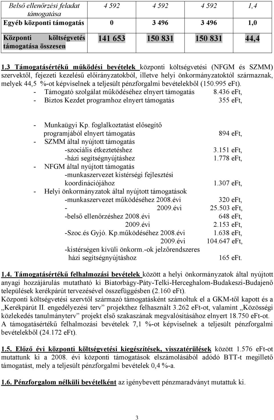 teljesült pénzforgalmi bevételekből (150.995 eft). - Támogató szolgálat működéséhez elnyert támogatás 8.436 eft, - Biztos Kezdet programhoz elnyert támogatás 355 eft, - Munkaügyi Kp.