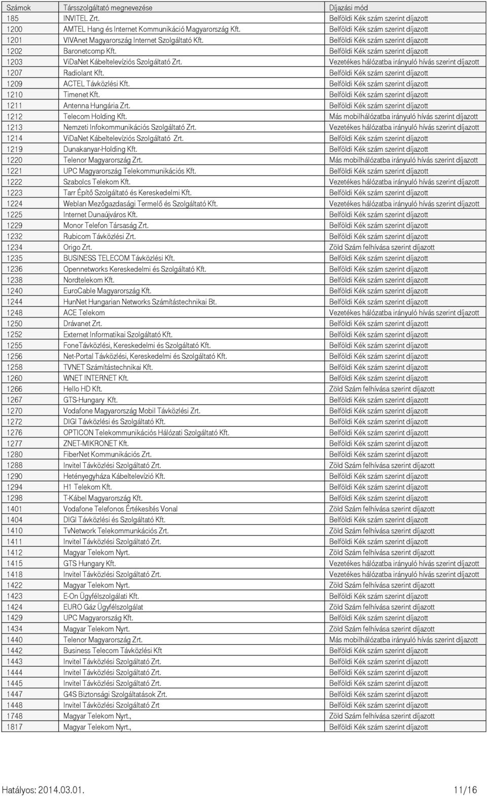 Belföldi Kék szám szerint díjazott 1203 ViDaNet Kábeltelevíziós Szolgáltató Zrt. Vezetékes hálózatba irányuló hívás szerint díjazott 1207 Radiolant Kft.