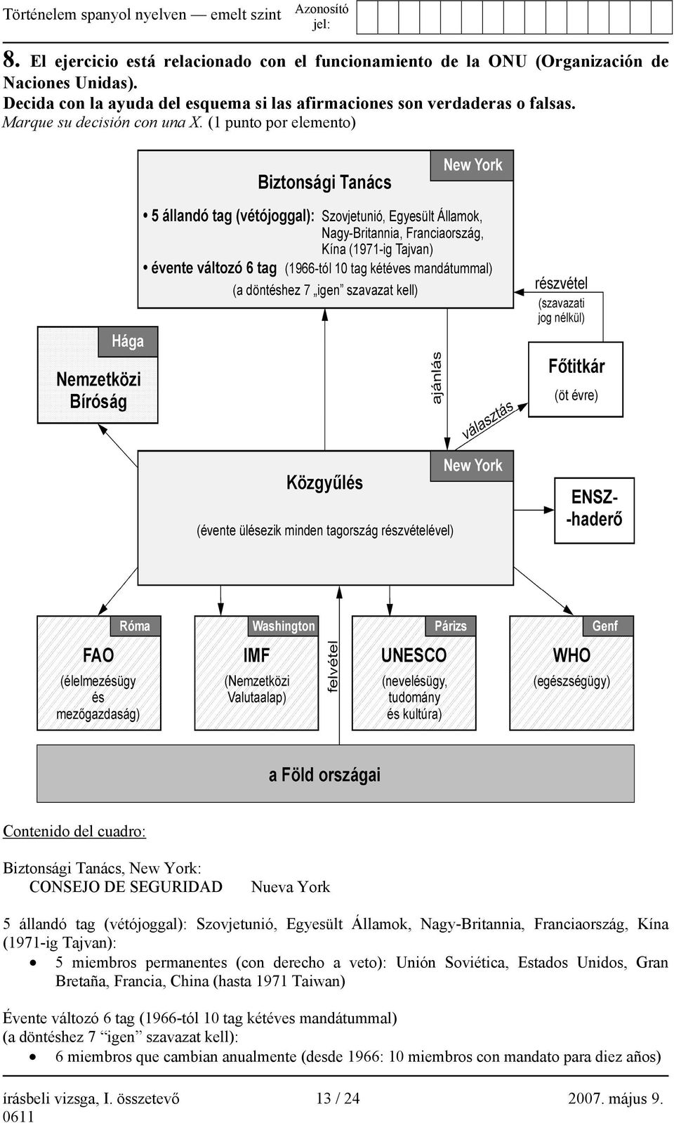 (1 punto por elemento) Contenido del cuadro: Biztonsági Tanács, New York: CONSEJO DE SEGURIDAD Nueva York 5 állandó tag (vétójoggal): Szovjetunió, Egyesült Államok, Nagy-Britannia, Franciaország,