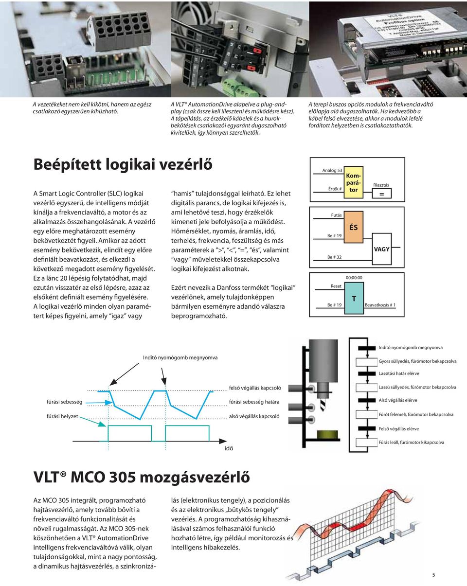 A terepi buszos opciós modulok a frekvenciaváltó előlapja alá dugaszolhatók. Ha kedvezőbb a kábel felső elvezetése, akkor a modulok lefelé fordított helyzetben is csatlakoztathatók.