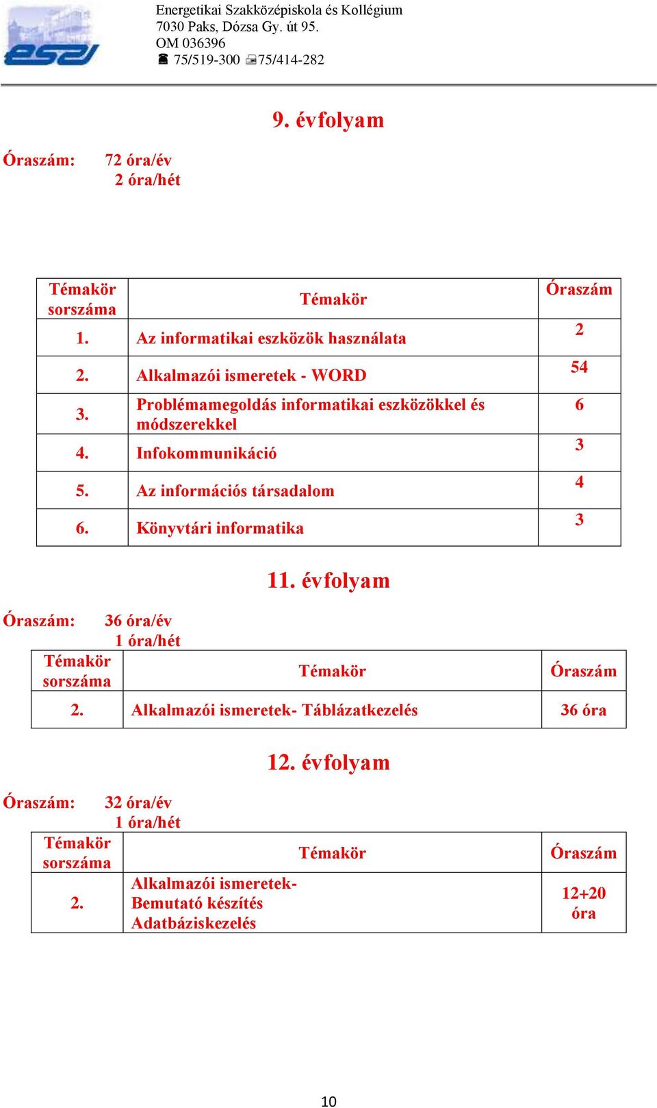 Könyvtári informatika Óraszám 2 54 6 3 4 3 Óraszám: 36 óra/év 1 óra/hét Témakör sorszáma 11. évfolyam Témakör Óraszám 2.