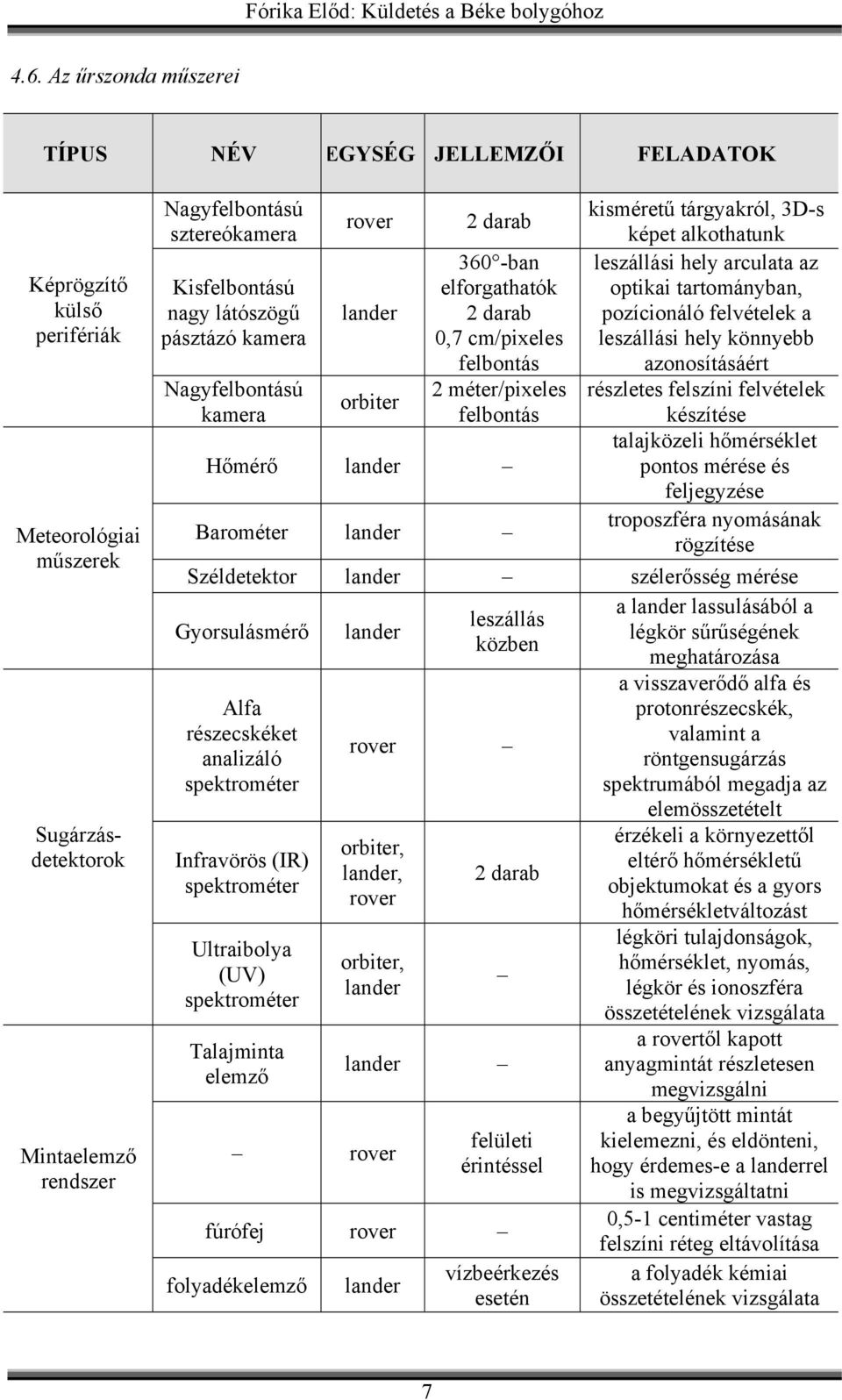 tartományban, pozícionáló felvételek a leszállási hely könnyebb azonosításáért Nagyfelbontású 2 méter/pixeles részletes felszíni felvételek orbiter kamera felbontás készítése talajközeli hőmérséklet