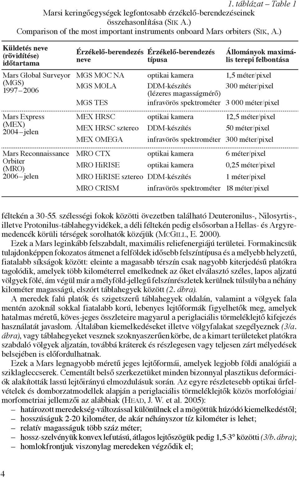 típusa Állományok maximális terepi felbontása MGS MOC NA optikai kamera 1,5 méter/pixel MGS MOLA DDM-készítés 300 méter/pixel (lézeres magasságmérő) MGS TES infravörös spektrométer 3 000 méter/pixel