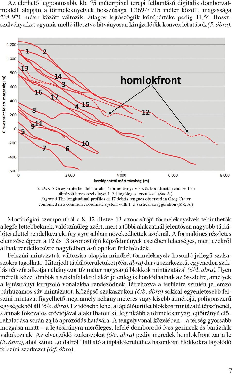 pedig 11,5. Hosszszelvényeiket egymás mellé illesztve látványosan kirajzolódik konvex lefutásuk (5. ábra). 5.