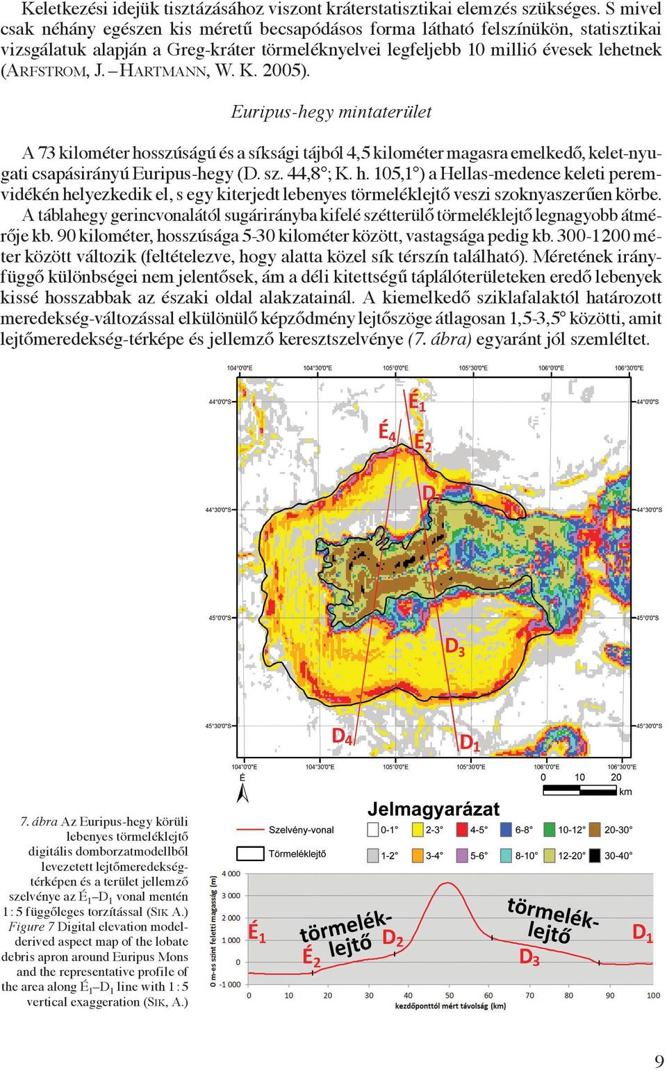 Hartmann, W. K. 2005). Euripus-hegy mintaterület A 73 kilométer hosszúságú és a síksági tájból 4,5 kilométer magasra emelkedő, kelet-nyugati csapásirányú Euripus-hegy (D. sz. 44,8 ; K. h. 105,1 ) a Hellas-medence keleti peremvidékén helyezkedik el, s egy kiterjedt lebenyes törmeléklejtő veszi szoknyaszerűen körbe.