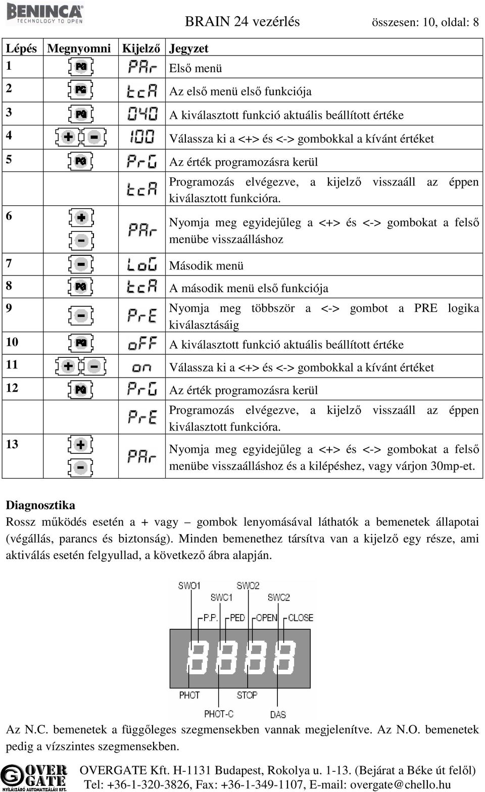 Nyomja meg egyidejűleg a <+> és <-> gombokat a felső menübe visszaálláshoz 8 A második menü első funkciója 9 Nyomja meg többször a <-> gombot a PRE logika kiválasztásáig 10 A kiválasztott funkció