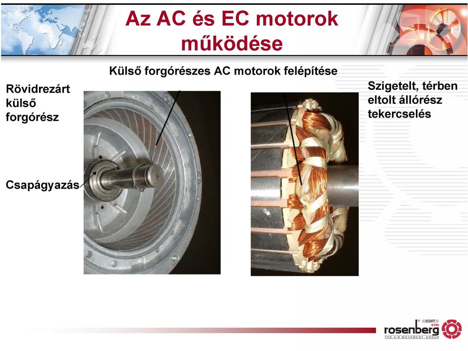 AC motorok felépítése Szigetelt,