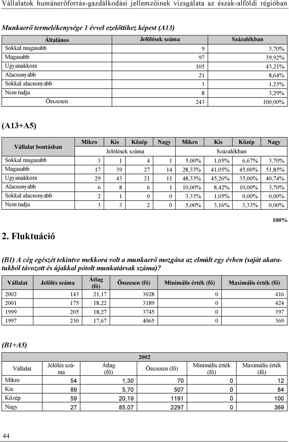 11 48,33% 45,26% 35,00% 40,74% Alacsonyabb 6 8 6 1 10,00% 8,42% 10,00% 3,70% Sokkal alacsonyabb 2 1 0 0 3,33% 1,05% 0,00% 0,00% tudja 3 3 2 0 5,00% 3,16% 3,33% 0,00% 100% 2.