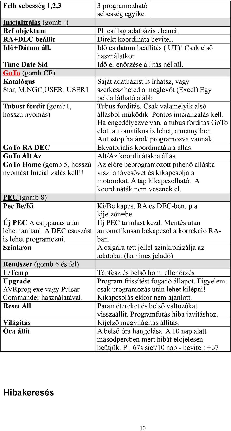 ! PEC (gomb 8) Pec Be/Ki Új PEC A csippanás után lehet tanítani. A DEC csúszást is lehet programozni. Szinkron Rendszer (gomb 6 és fel) U/Temp Upgrade AVRprog.exe vagy Pulsar Commander használatával.