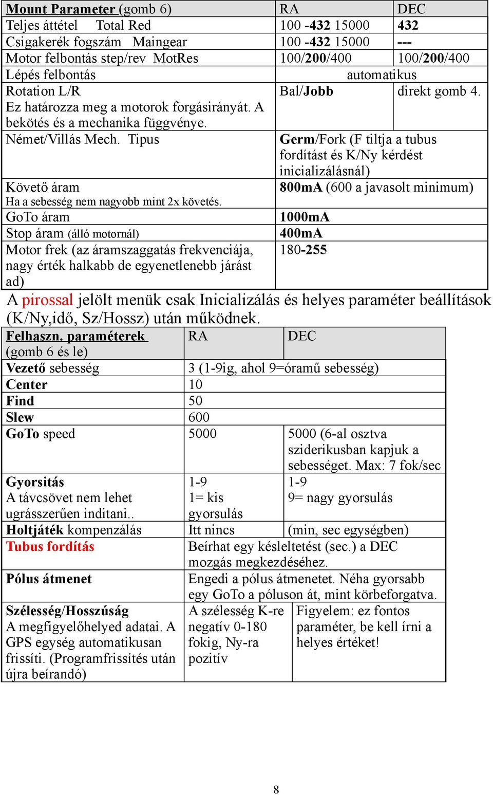 Germ/Fork (F tiltja a tubus fordítást és K/Ny kérdést inicializálásnál) 800mA (600 a javasolt minimum) Követő áram Ha a sebesség nem nagyobb mint 2x követés.