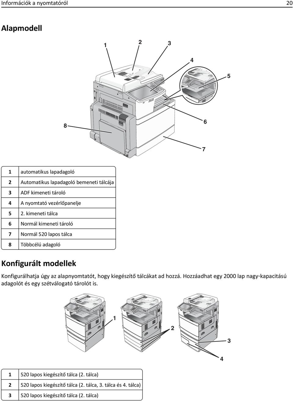 kimeneti tálca 6 Normál kimeneti tároló 7 Normál 520 lapos tálca 8 Többcélú adagoló Konfigurált modellek Konfigurálhatja úgy az alapnyomtatót,