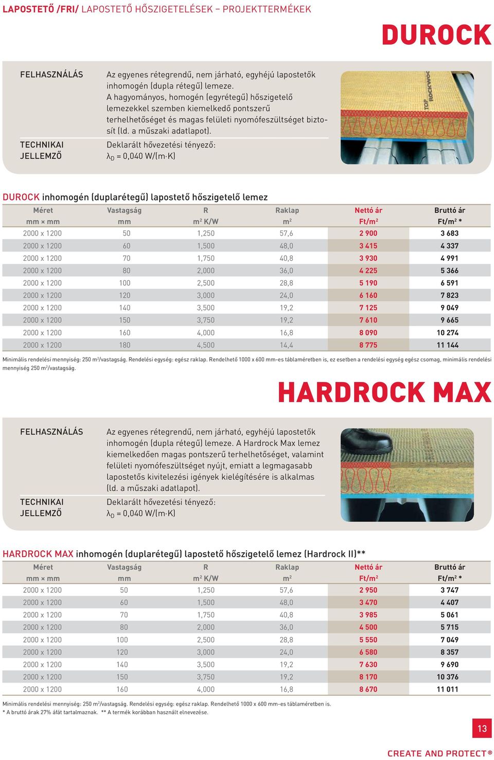 λ D = 0,040 W/(m K) DUOCK inhomogén (duplarétegű) lapostető hőszigetelő lemez K/W aklap Ft/ Ft/ * 2000 x 1200 50 1,250 57,6 2 900 3 683 2000 x 1200 60 1,500 48,0 3 415 4 337 2000 x 1200 70 1,750 40,8