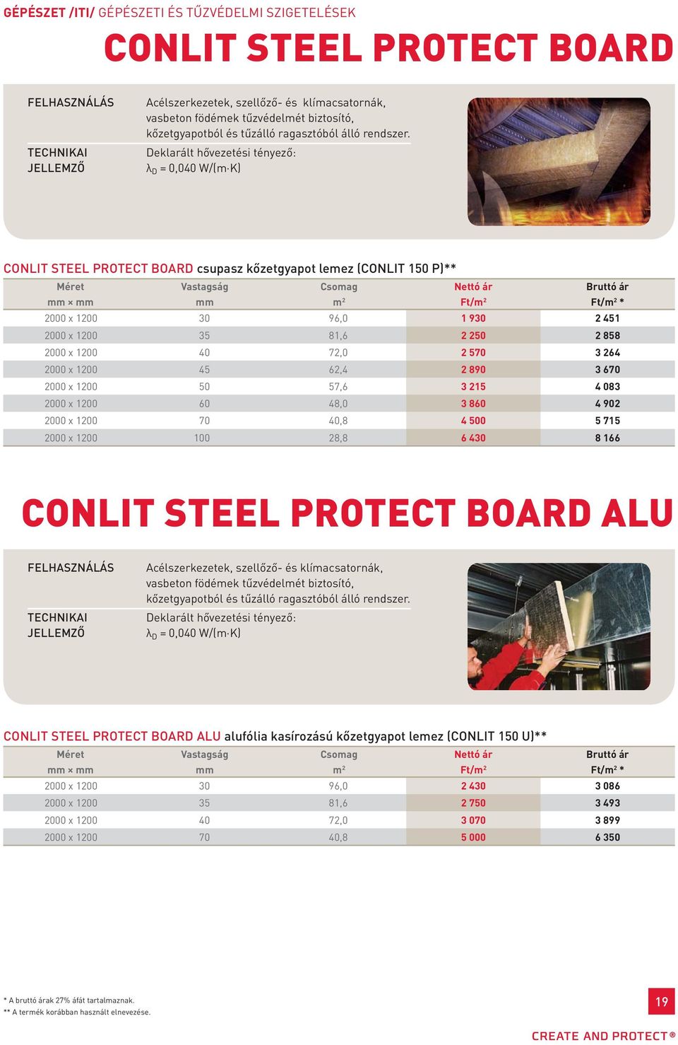 λ D = 0,040 W/(m K) CONLIT STEEL POTECT BOAD csupasz kőzetgyapot lemez (CONLIT 150 P)** Ft/ Ft/ * 2000 x 1200 30 96,0 1 930 2 451 2000 x 1200 35 81,6 2 250 2 858 2000 x 1200 40 72,0 2 570 3 264 2000