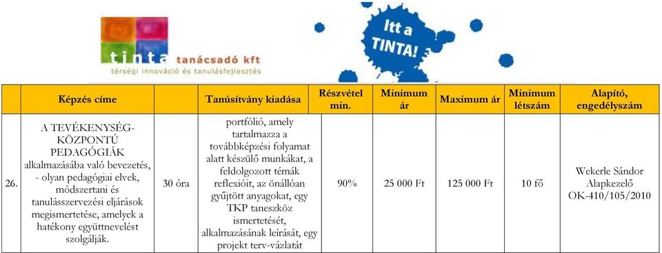 portfólió, amely tartalmazza a továbbképzési folyamat alatt készülő munkákat, a feldolgozott témák