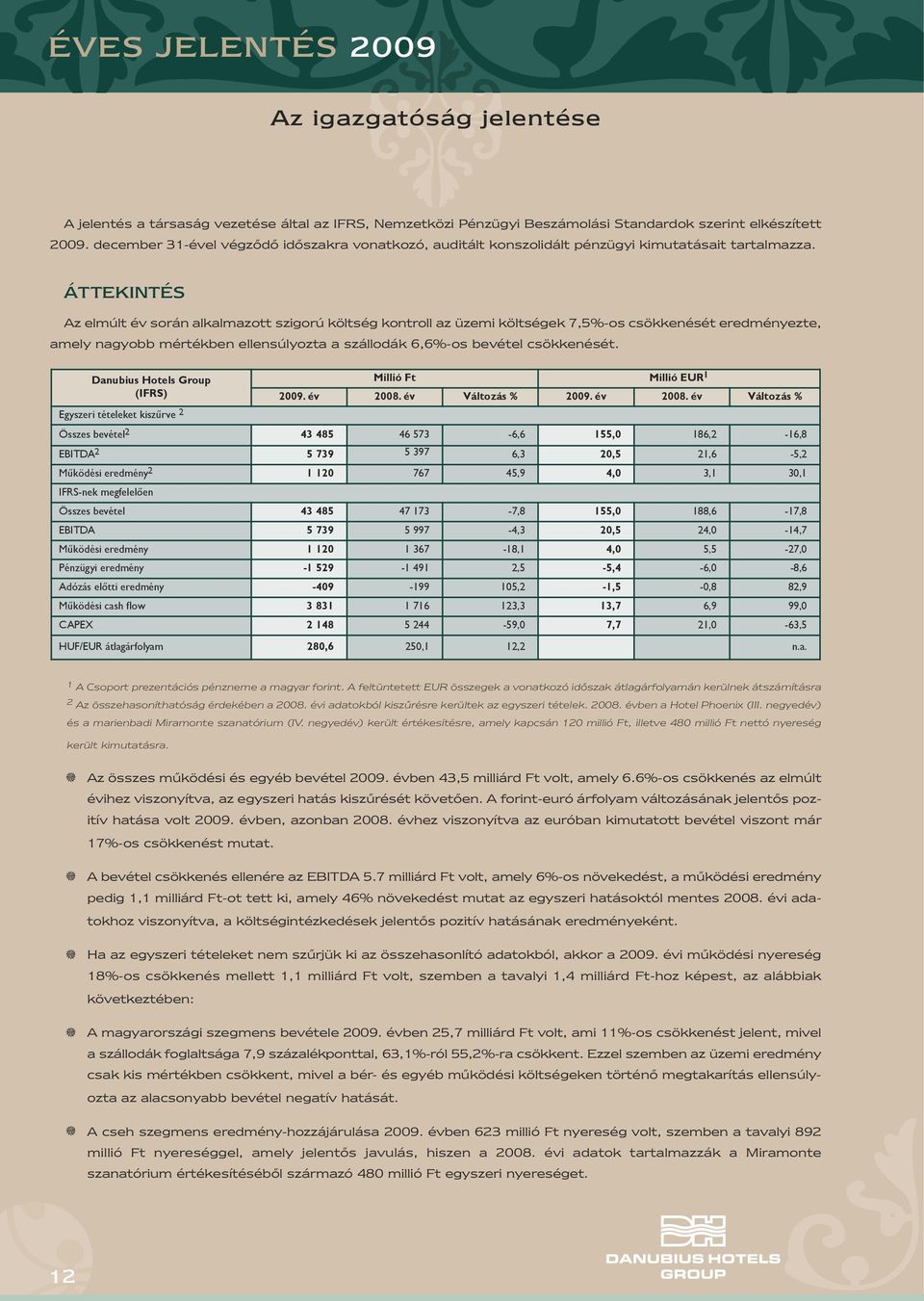 ÁTTEKINTÉS Az elmúlt év során alkalmazott szigorú költség kontroll az üzemi költségek 7,5%-os csökkenését eredményezte, amely nagyobb mértékben ellensúlyozta a szállodák 6,6%-os bevétel csökkenését.